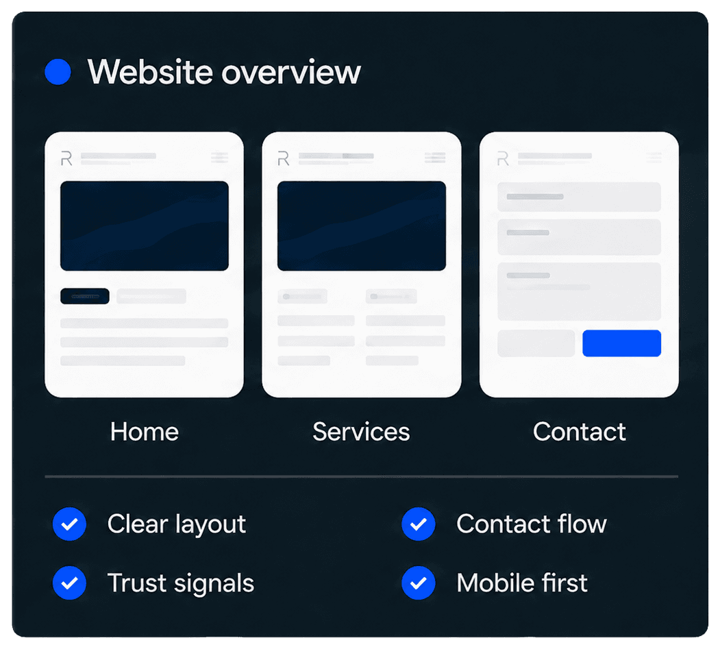 Website overview panel showing Home, Services, and Contact pages