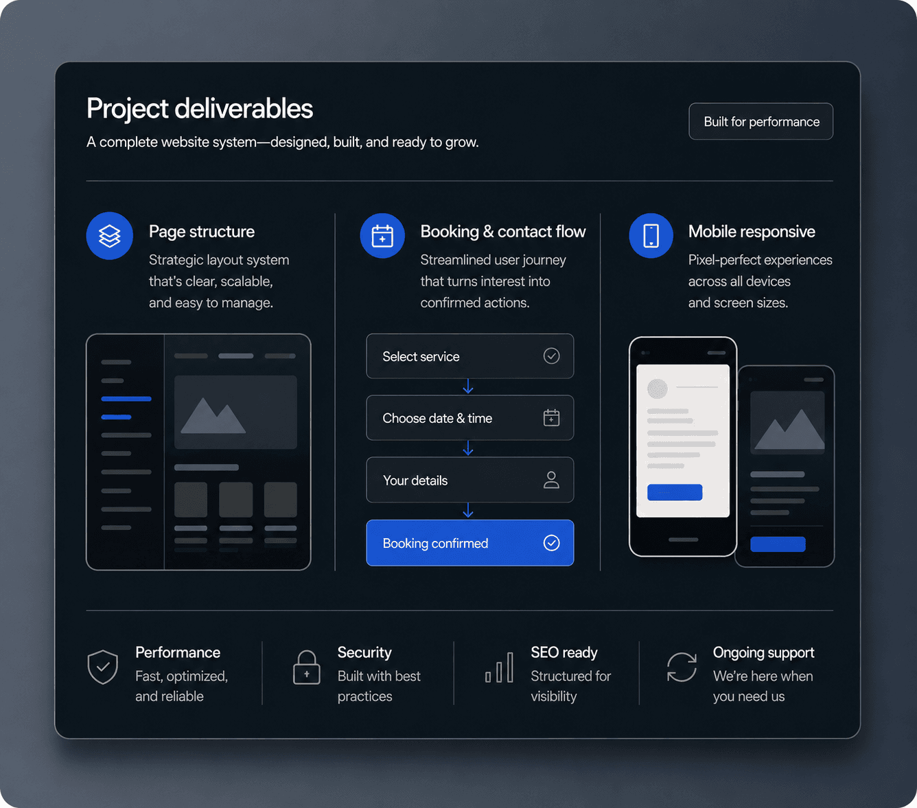 Project deliverables overview panel