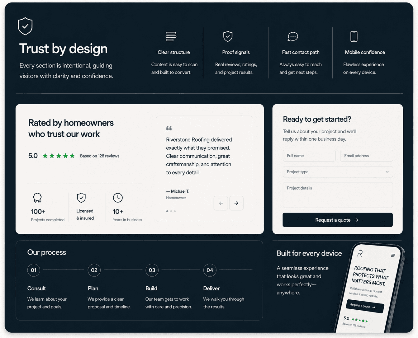 Trust by design website quality panel